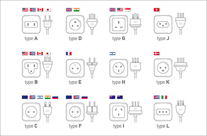 Стандарты для силовых вилок и розеток разных стран мира