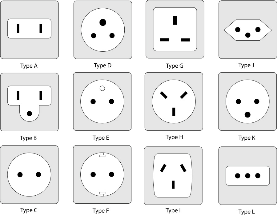 Типы электрических розеток и вилок со всего мира